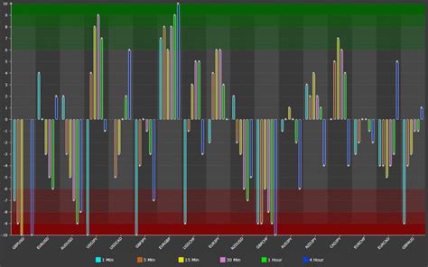 Forex Trend Matrix Trading System 4xvision