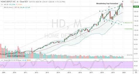 Unconventional Housing Stocks to Trade: 2 Buys and 1 Short | InvestorPlace