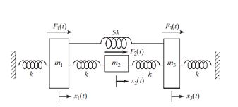 Solved Derive the equations of motion, using Newton´s second | Chegg.com