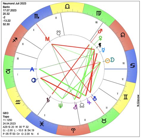 Neumond Am 17 07 2023 Astrologie Horoskop