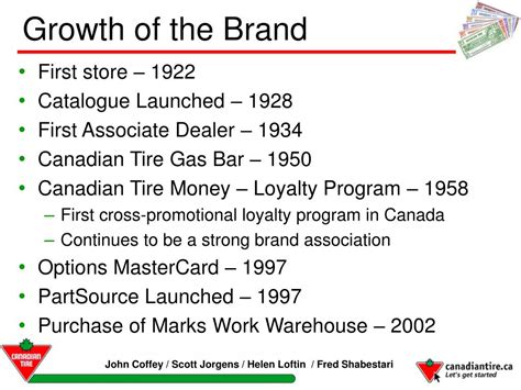 Ppt Canadian Tire Powerpoint Presentation Free Download Id6229613