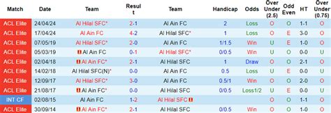 Nhận định Soi Kèo Al Ain Vs Al Hilal 23h00 Ngày 21 10 Cửa Trên đáng Tin