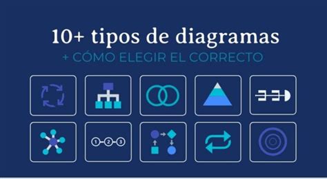 Tipos De Diagramas ¿cuáles Son Y Cómo Utilizarlos