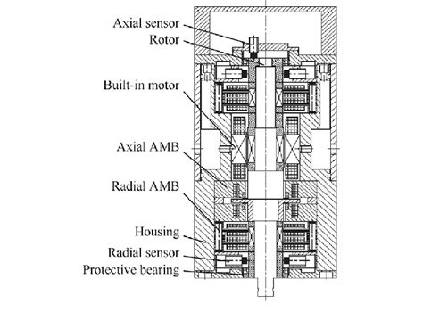 Mechanical Structure Of Motorized Spindle Download Scientific Diagram