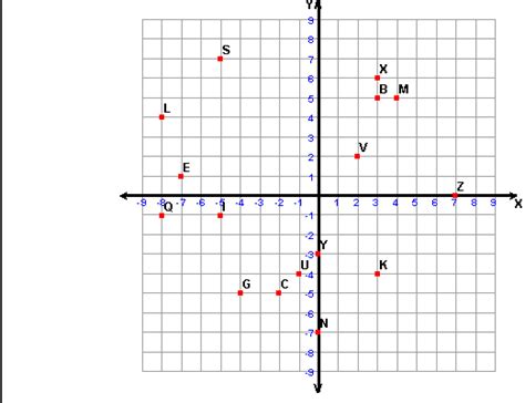 Coordinate geometry - Tramore maths circle