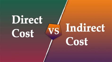 Direct Cost Vs Indirect Cost In Project Management Pm Study Circle