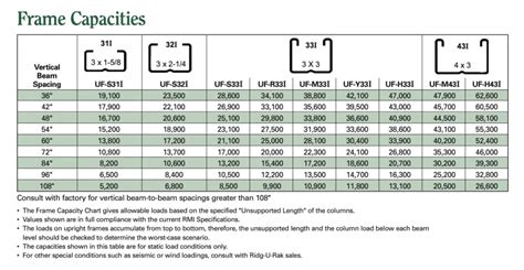 Standard Pallet Rack Sizes and Dimensions