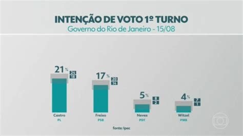 Vídeo Ipec Divulga Pesquisa Eleitoral Com Intensão De Voto Para O