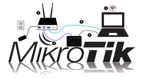 7 Fungsi VPS MikroTik Yang Perlu Diketahui Wide Host Media