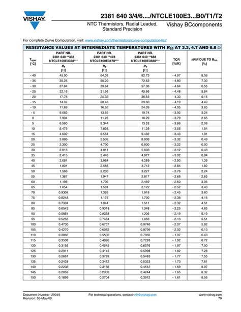 Vishay Ntc Thermistor Radial Leaded Datasheet Pdf