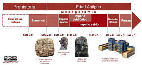 Linea Del Tiempo De Mesopotamia Egipto Grecia Y Roma Kulturaupice