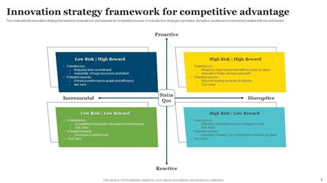 Value Innovation Approach Powerpoint Ppt Template Bundles Ppt Powerpoint