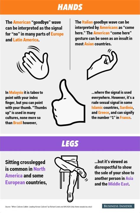 A guide to body language around the world | Body language, Reading body ...