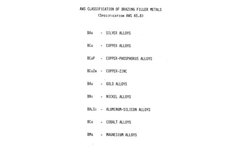 Essential Criteria For Brazing Item 4 Proper Choice Of Brazing