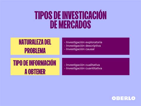 Investigación De Mercados Qué Es Tipos Y Cómo Se Hace