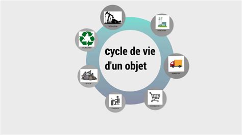 Le Cycle De Vie D Un Objet By J R My Membrives On Prezi