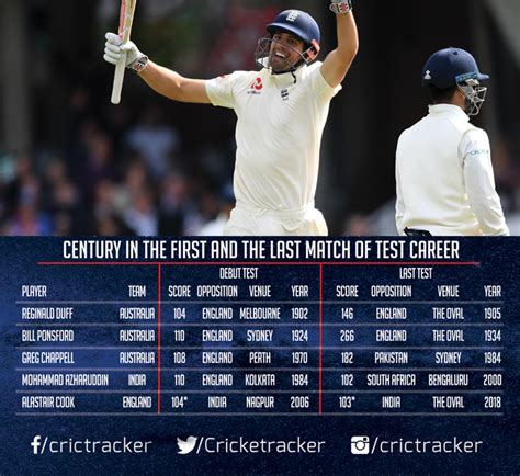 Stats: Alastair Cook scores a century in his final Test match