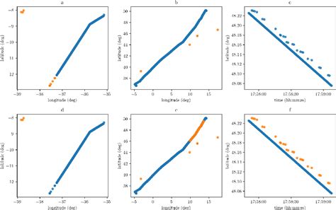 Figure 3 From Detecting Outlier Positions In Publicly Available Ads B