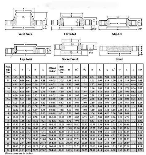 ASTM A350 LF2 Flanges And LTCS ASME SA350 GR LF2 CL1 Forgings B16 5