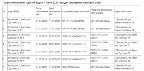 График отключения горячей воды в Москве 2022