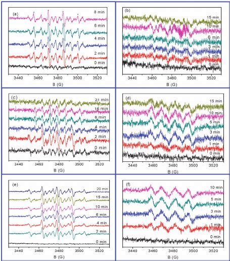 DMPO Spin Trapping EPR Spectra Of Various Photocatalyst Dispersions