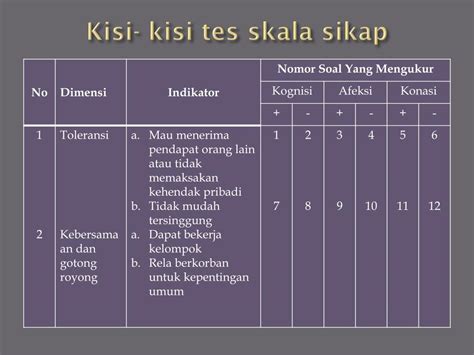 PPT Penulisan Butir Soal Dan Analisis Butir Soal Oleh Drs