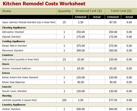 Kitchen Remodel Estimator Excel Wow Blog