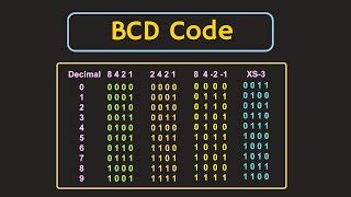 BCD Codes Binary Coded Decimal Codes Explained Doovi