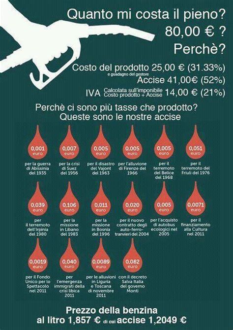 Quanto Mi Costa Il Pieno Un Immagine Vale Pi Di Cento Parole