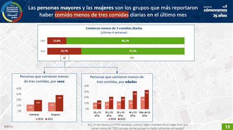 Encuesta Percepción Pobreza De Bogotá Y Reducción De Comida