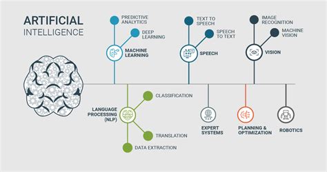 Whats An Ai Engineer Understanding Jobs In Ai Hibernian Recruitment