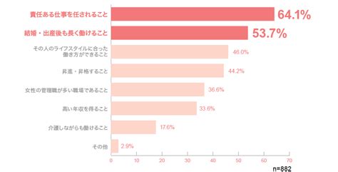 【askul】仕事の気になること、まるごと。しごとごと 働く女性の意識に関する調査を実施