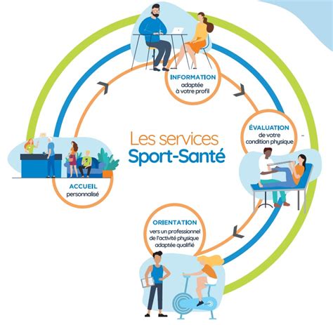 Medecin Prescripteur Mode Emploi Maison Sport Sante