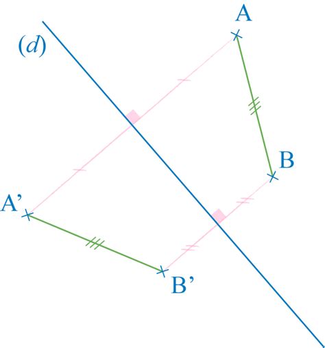 Conna Tre La Sym Trie Axiale Cours E Math Matiques