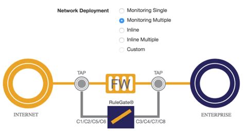 CentripetalNetworks2 – The Security Blogger