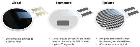 The role of dimmers in all-day wearable AR glasses | FlexEnable