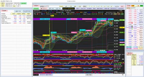 국내 주식 전망 차트 프로그램을 찾는다면 멋진그대