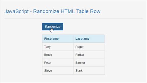 Create Html Table Row Using Javascript My Bios