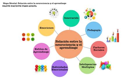 M M Relación Entre La Neurociencia Y El Aprendizaje