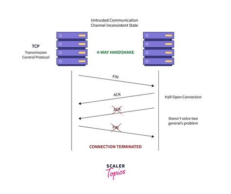 The Two Generals Problem In Tcp Scaler Topics