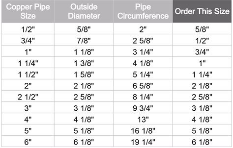 Fiberglass Pipe Insulation | Copper, Steam Pipe Insulation | ASJ ...