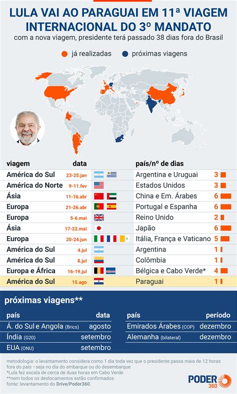 Lula viaja ao Paraguai nesta 2ª feira para posse de Peña