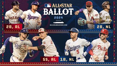 Judge Y Soto Lideran Votaciones Para El Juego De Estrellas Harper