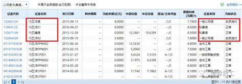 “五洋债”案7亿元执行款已执行到位！ 资产界