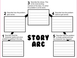 Story Arc Graphic Organizer (with completed examples) | Teaching Resources