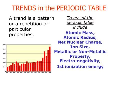 Ppt Trends In The Periodic Table Powerpoint Presentation Free