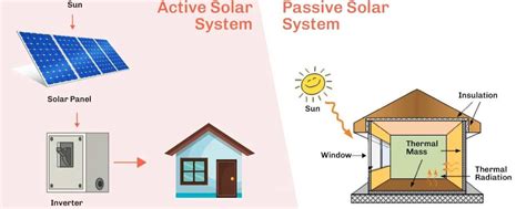 Unveiling Efficiency of Your Home's Solar Water Heating System