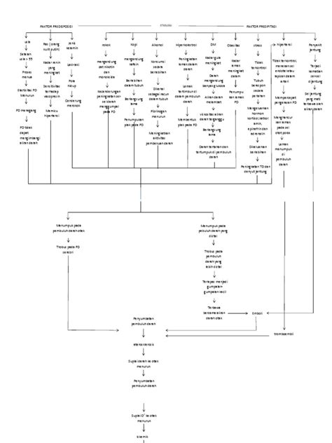 Pathway Non Hemoragik Stroke Pdf