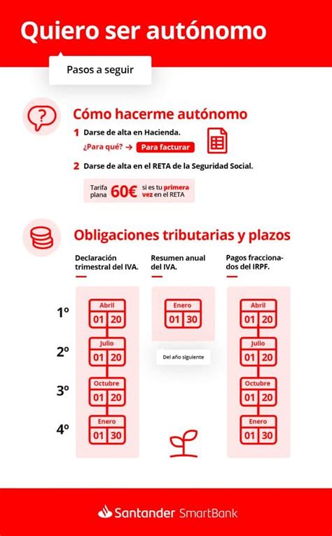 Requisitos para Ser Autonomo en Madrid España dontutoriales