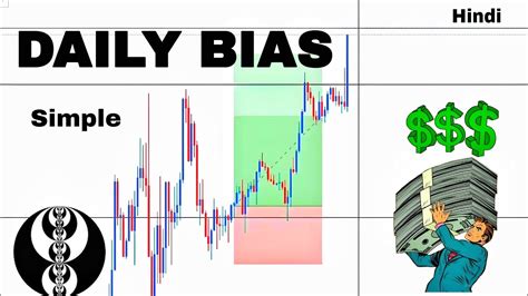 Daily Bias Simple Ict Concept आईसीटी दैनिक पूर्वाग्रह Youtube